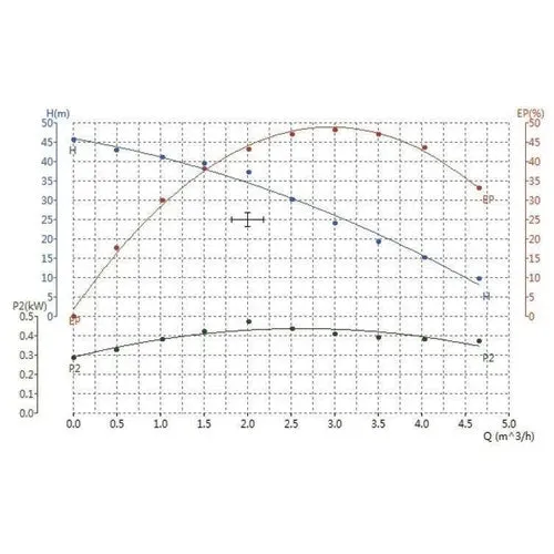 Constant Pressure VSD Pump Magic Box HT