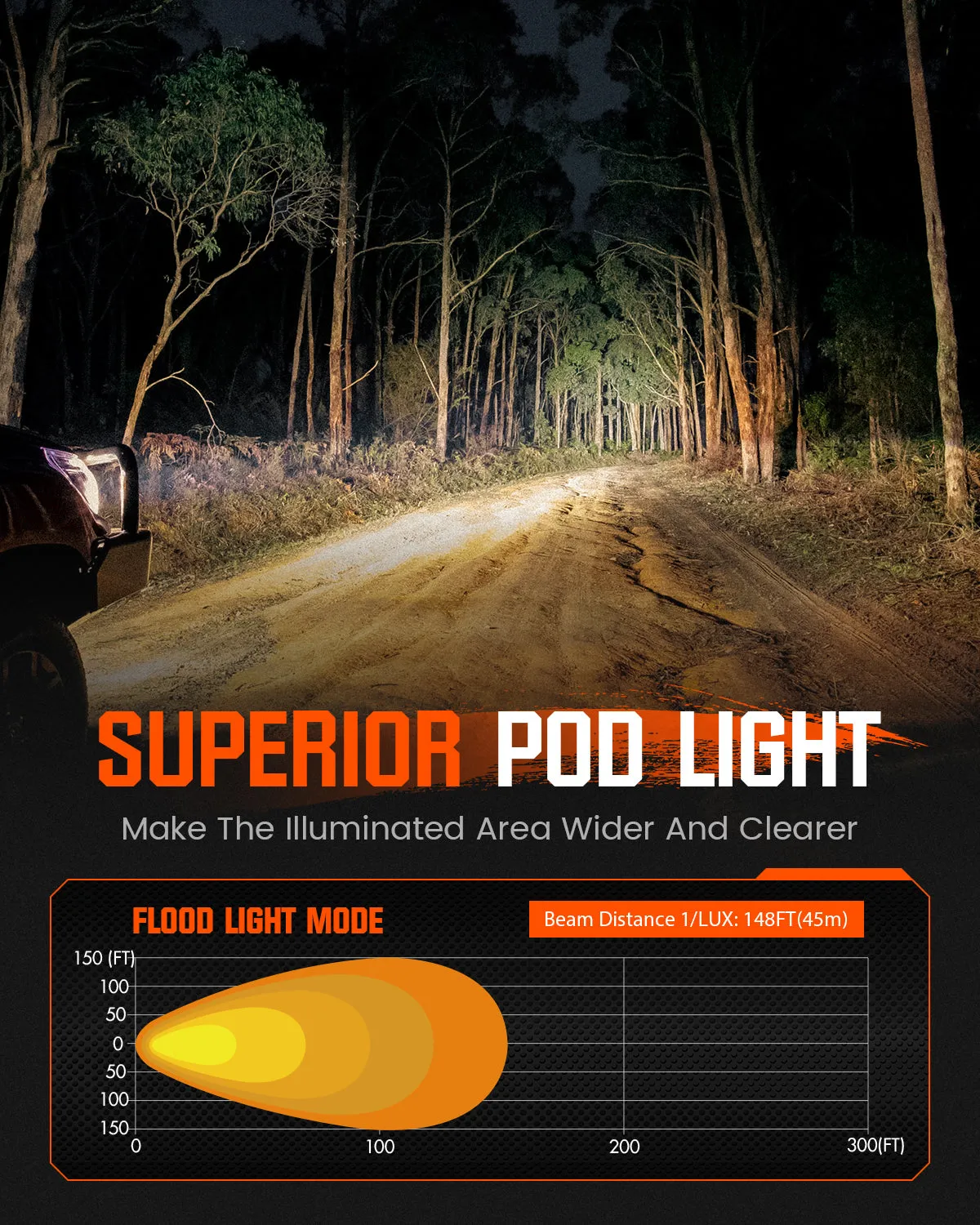 CYBER 1 Series | 3 Inch Cube LED Pods Off-road Auxiliary Flood Light Ditch LED Light With Harness