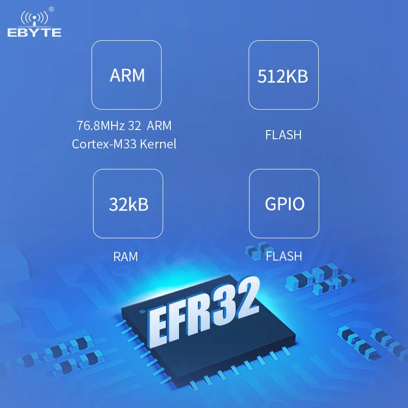 Ebyte E104-BT53A3 EFR32BG22 Small SMD BT5.2 2402~2480MHz 120m High-precision Stable Wireless Bluetooth Module