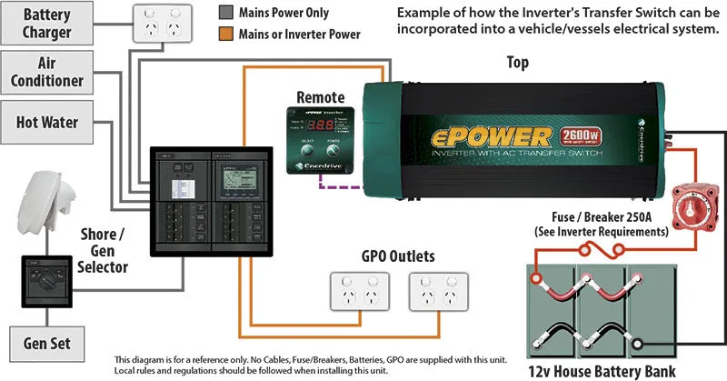 EPOWER 2600W/12V W/RCD & AC TFER Switch