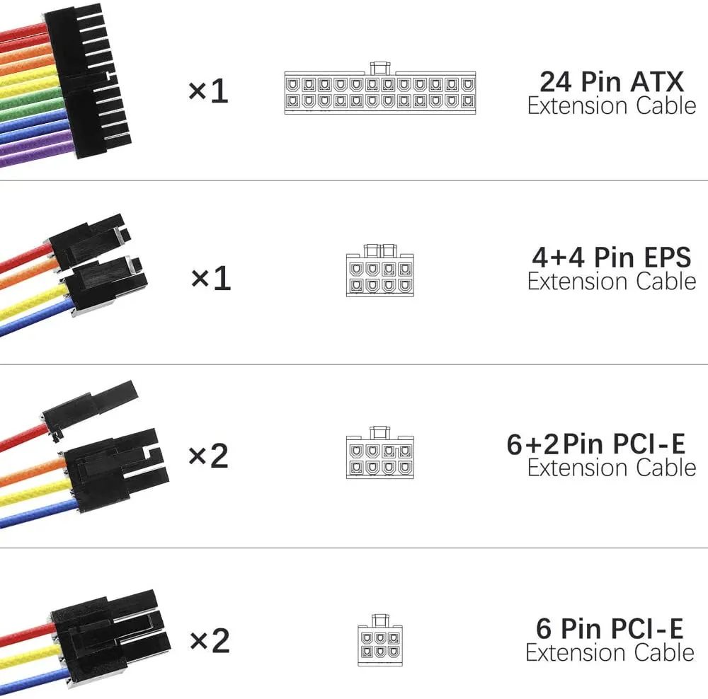 Pi ® (PiPlus®)ATX 1x24-Pin/1x4 4-Pin EPS/2x6 2-Pin-PCI-E/2x6-Pin PCI-E Extension Cables