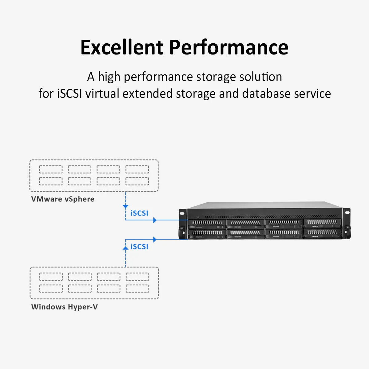 TERRAMASTER U8-450 8-bay Short Depth Rackmount NAS – Intel Quad-core CPU, 8GB DDR4, Dual SFP  10GbE Ports , Dual 2.5GbE Ports (Diskless)