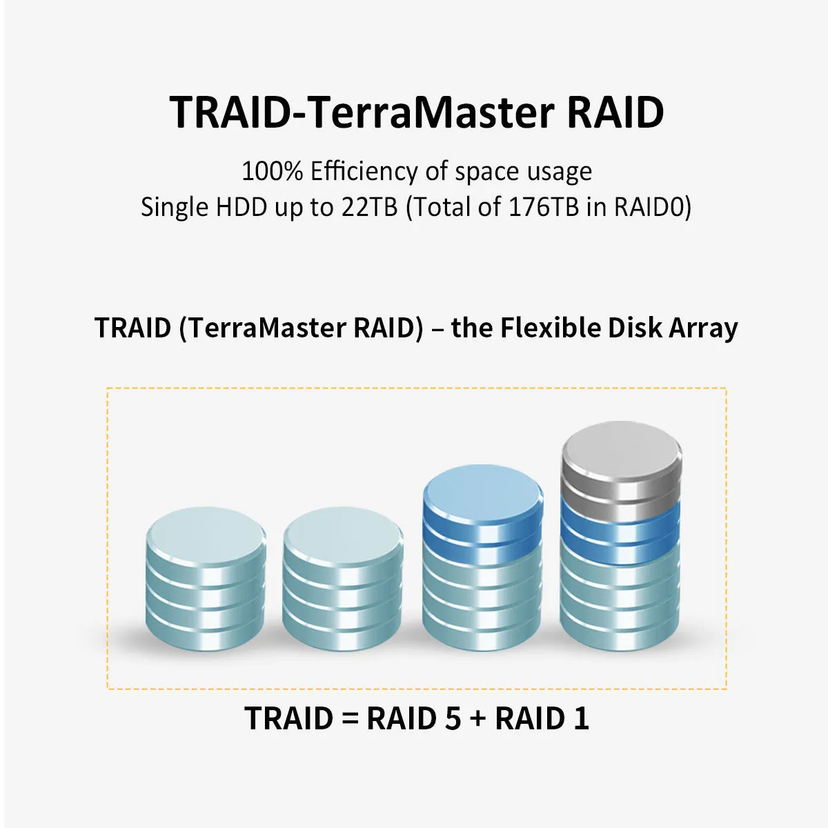 TERRAMASTER U8-450 8-bay Short Depth Rackmount NAS – Intel Quad-core CPU, 8GB DDR4, Dual SFP  10GbE Ports , Dual 2.5GbE Ports (Diskless)